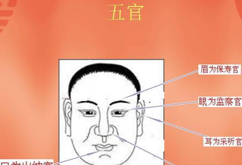 相学入门口诀_周易相学入门电子书_阳宅风水学入门口诀