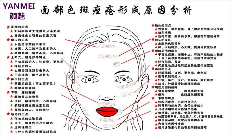 痣相女人脸部痣相图解全身_痣相女人脸部痣相图解_女人梦见别的女人光着全身好不好