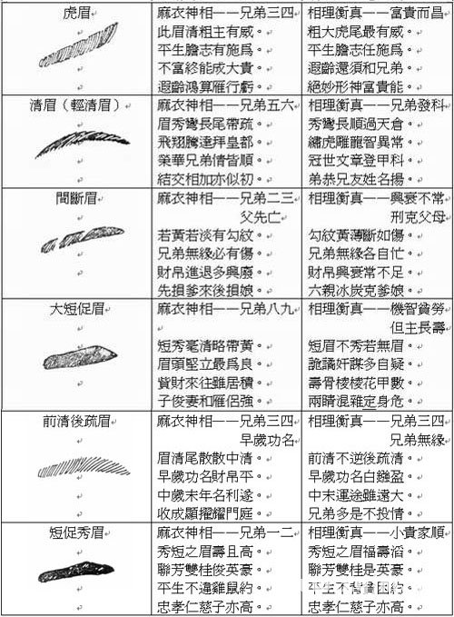 由字脸眉毛淡面相_四条眉毛 面相_眉毛平直面相