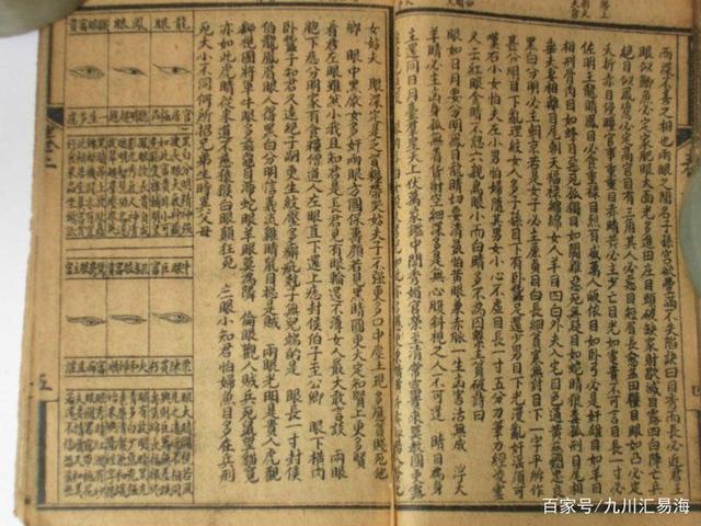 相学古籍《麻衣神相》(卷二_麻衣相士 麻衣神相_图解古代人体密码·神相全编第一部：相学总论