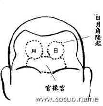 额头不饱满怎么办_饱满额头的标准_额头饱满的孩子面相