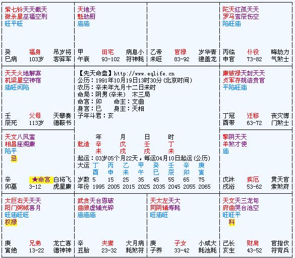 手相双智慧线_手相智慧线图解大全_手相智慧线中间断开