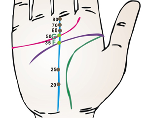手相中感情线上有两条向上的线_手相生命线事业线爱情线_手相感情线和智慧线中交叉纹
