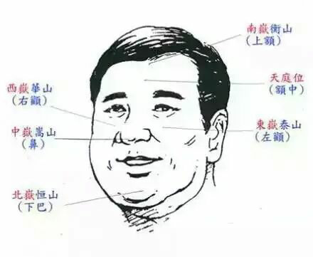 怎样从面相断阳宅风水你好，这位朋友要注意了！