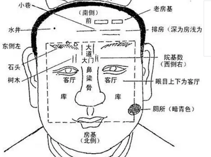 怎样从面相断阳宅风水你好，这位朋友要注意了！