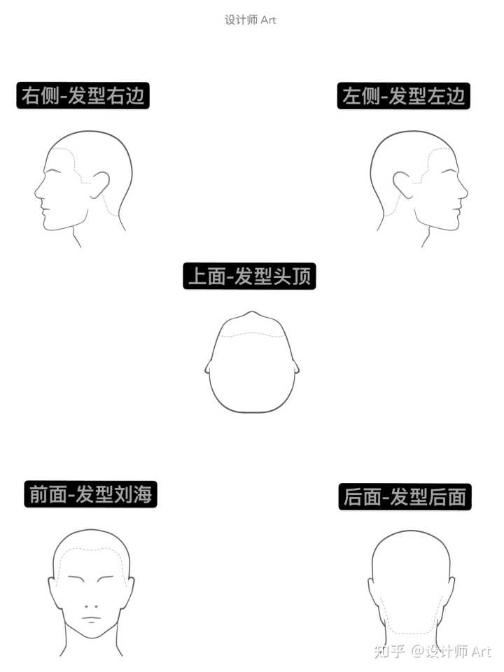 我想大多数知友一谈到搭配发型首先想到的就是脸型