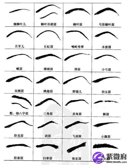 眉毛面相决定你的情理性格！你知道吗？