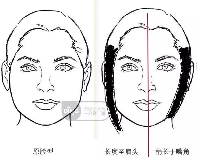 额头高(读者分析｜额头高+太阳穴凹陷+颧骨突出……发型是不是没得选了？)(图32)