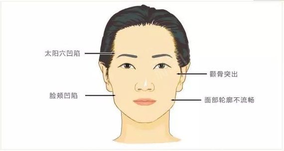 
一下男人颧骨的面相学，你知道吗？颧骨面相