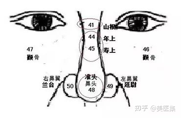 面相如何形成？佛家讲究“相由心生”