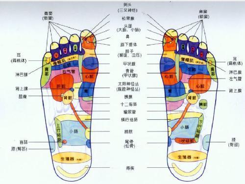 男人脚上长痣代表什么男人脚痣相图解男人长痣是好还是坏