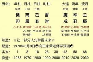 算命生辰八字婚姻,事业