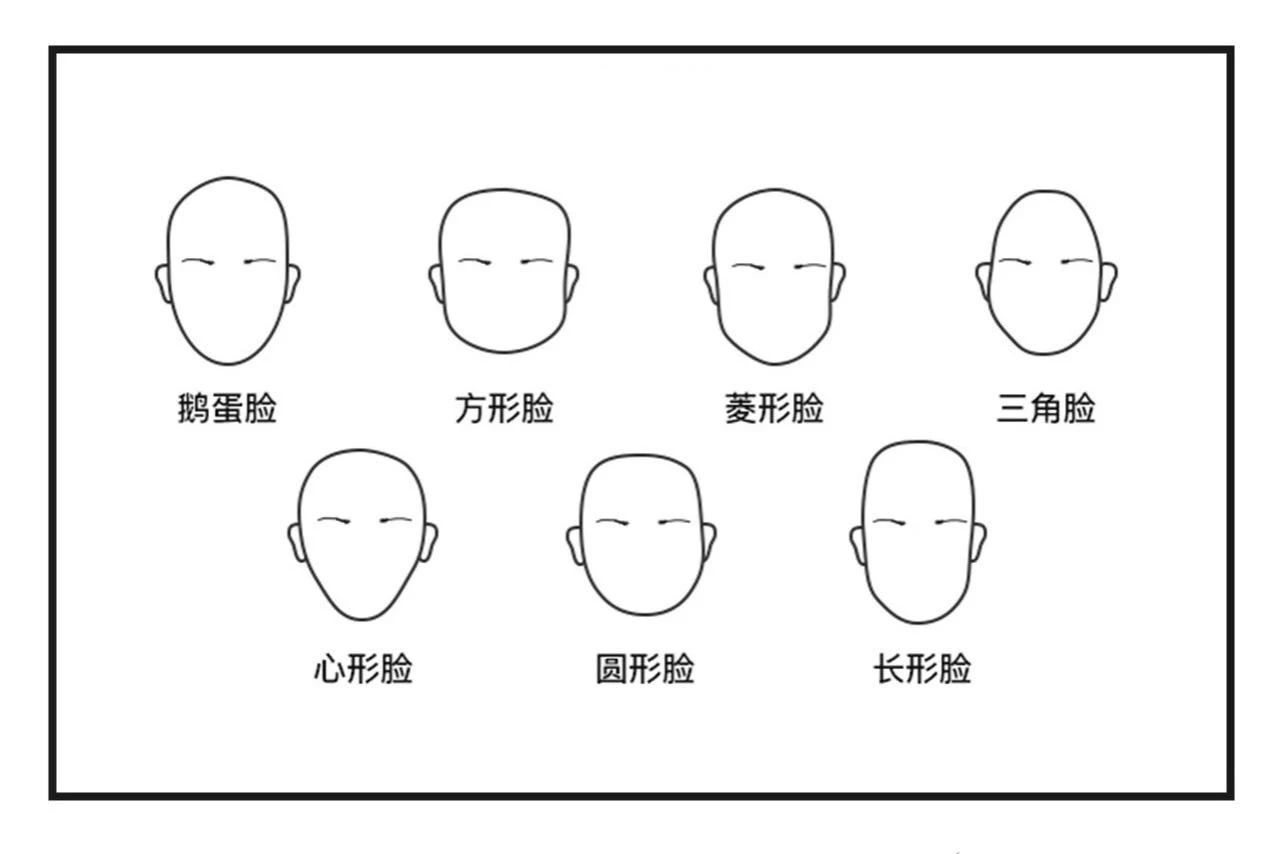 如何从脸型看你的过人之处？脸的人特点