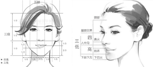 如何让眼镜戴上去更好看，才能修饰脸型？(图)