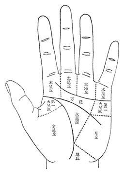 女人手相图解五大线纹详解，你知道几个？（上）
