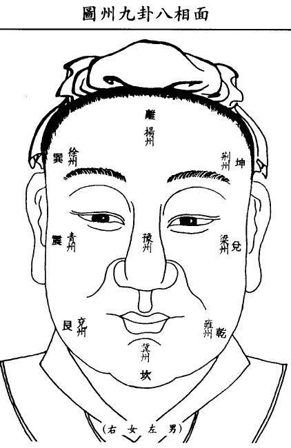 相术有几分灵验吗?灵验灵验?(图)