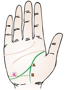手相算命生命线短表示此人重病体质衰弱的或早死亡