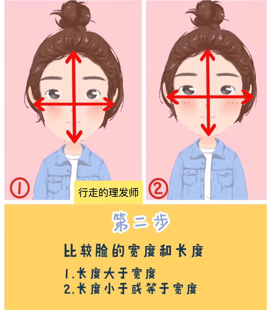 来聊一聊怎么快速测出适合自己的脸型？(组图)