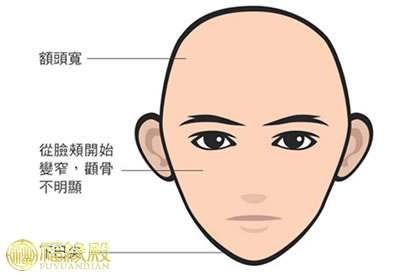 你的脸型适合哪种类型的人？