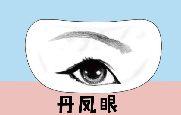 京剧中旦角的人面相有哪些？你知道吗？