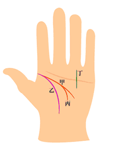 手相主线分叉图解智慧线分叉是什么意思(图)
