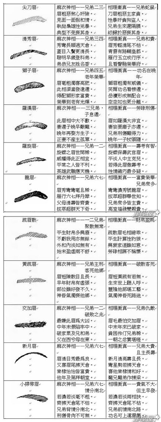 一下一下4条眉毛的人面相