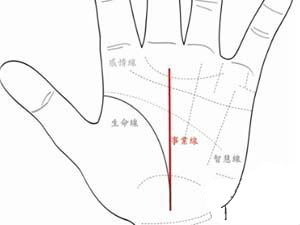 男人的十种富贵手相感情线延伸到木星丘(图)