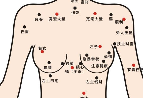 耳朵上有痣一个人的人，一生之中成就非凡