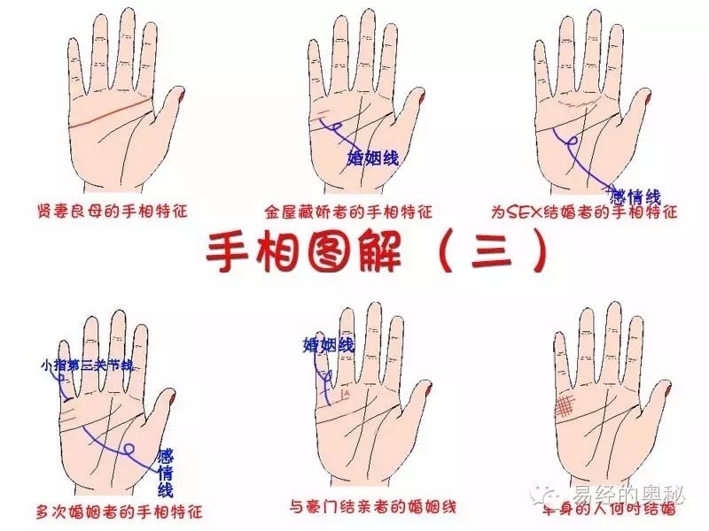 手相图解：怎样判断手相命理的吉凶？