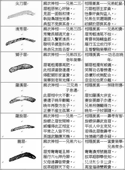 看眉毛分析命运新月眉