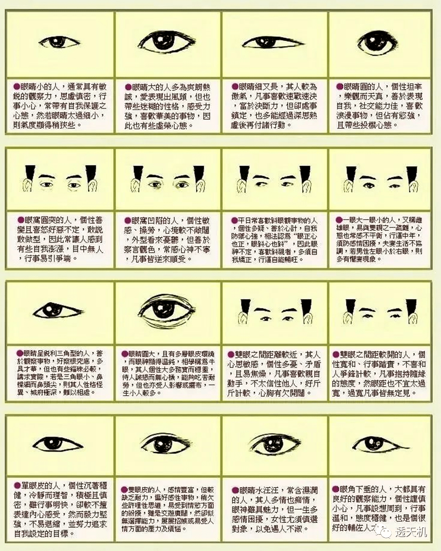 风水堂：眼睛的面相是怎么样的