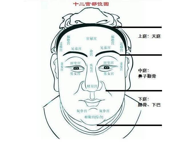 风水堂：印堂鼓起来的面相特征