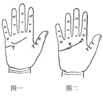 手相纹路算命图解