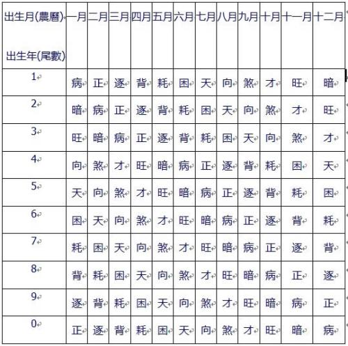 手相十种三角纹，无名指下的纹路代表什么