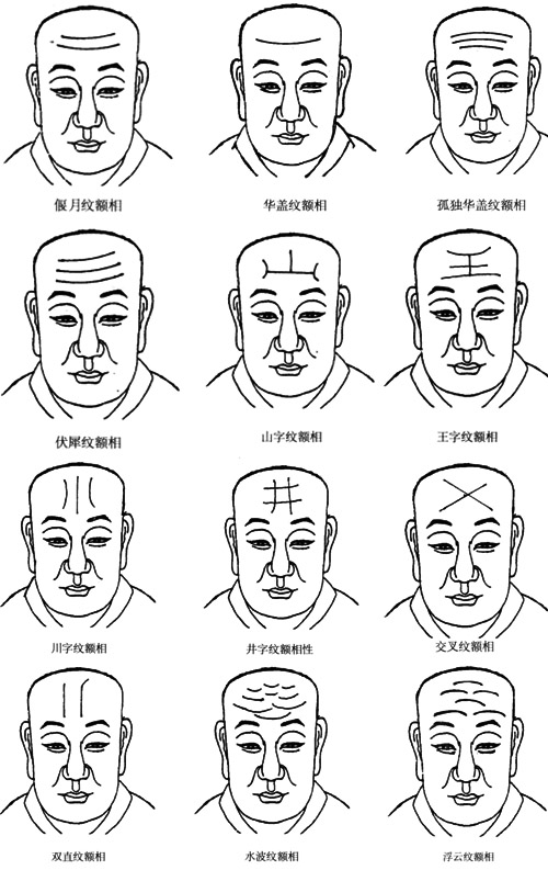 ​风水堂：​额头看相，绝学额的相法绝学