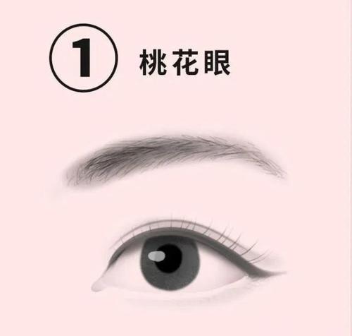 男人桃花眼的男人面相如何？面相图解