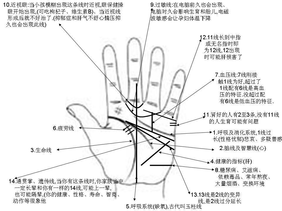 手相图解大全男左手出现这样的手相，财无缘