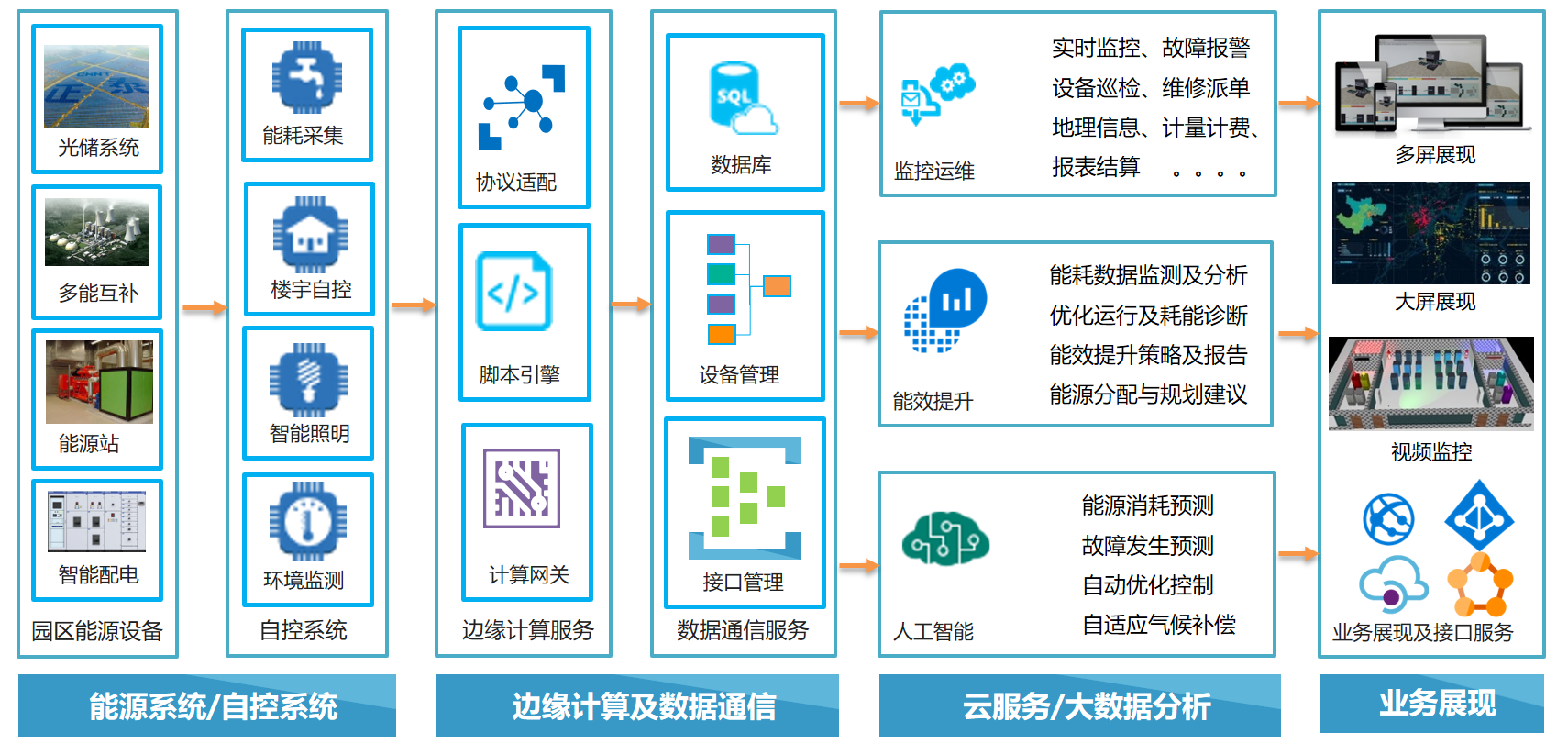 智慧线明朗深长的人，但若是大意的话