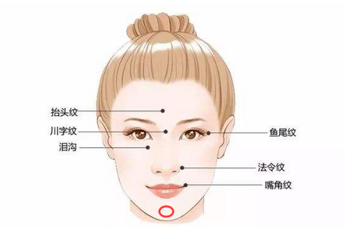 （李向东）面相学中女人下颌骨宽大有什么说法