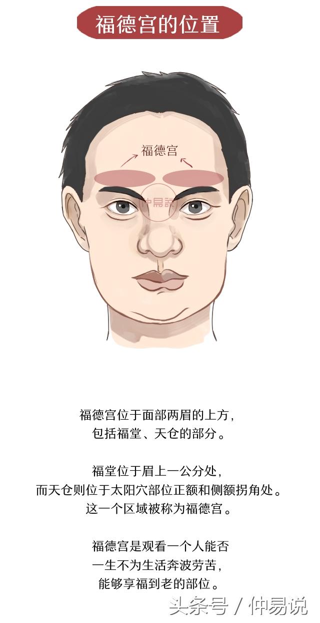 （李向东）面相看你是不是有福之人？