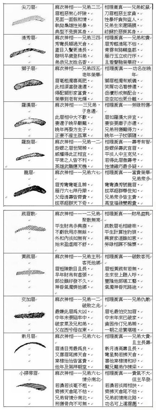 这几种面相的人额头痣的形状，是否饱满