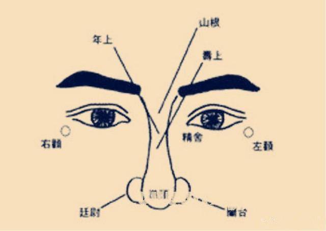 风水堂：鼻子歪的人的性格怎么样