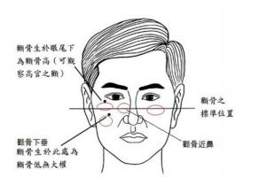 生活邋遢的男人,都有这4种面相特征!