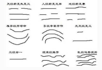 （李向东）面相是好是坏？不同的面相代表着什么？