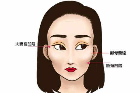 风水堂：男人颧骨高的面相讲解