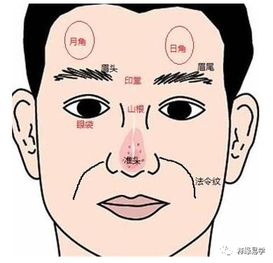 风水堂：父母病父母宫论日月角