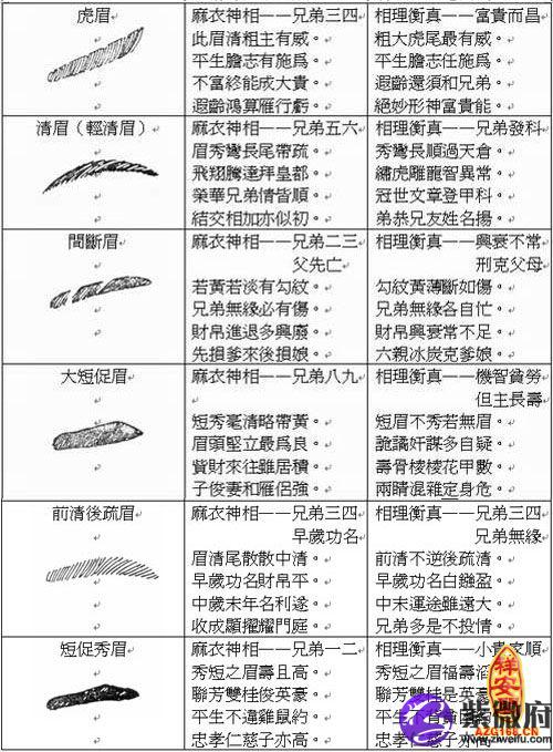 男人眉毛只有一半、是什么面相短浓眉；眉毛短又浓