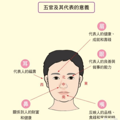 风水堂：什么样的面相学面相