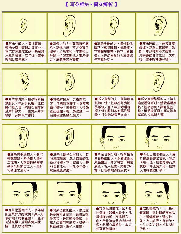 看面相算命大师浅谈不同耳型的命运特征