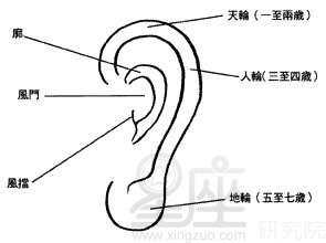 耳朵看一生运势吉凶大全：耳厚的人财运也厚